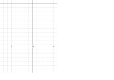 Quadratic equations